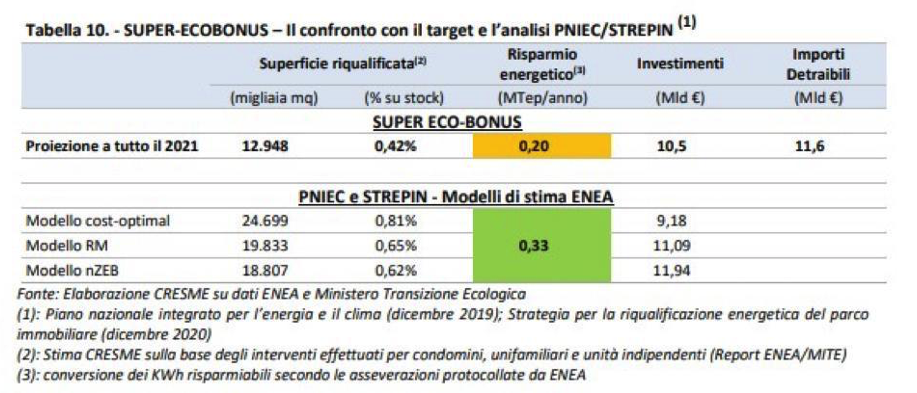 I bonus, quel circolo vizioso da cui la politica non vuole uscire | Italiani News