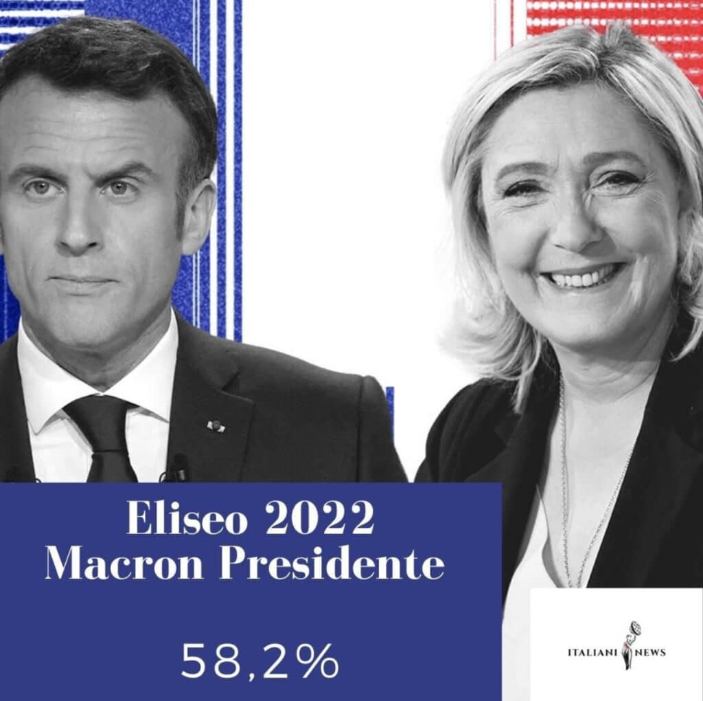 Eliseo2022: Macron rieletto Presidente con il 58,2% dei voti