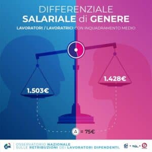 Parità di genere, una strada in salita