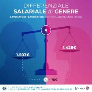 Parità di genere, una strada in salita