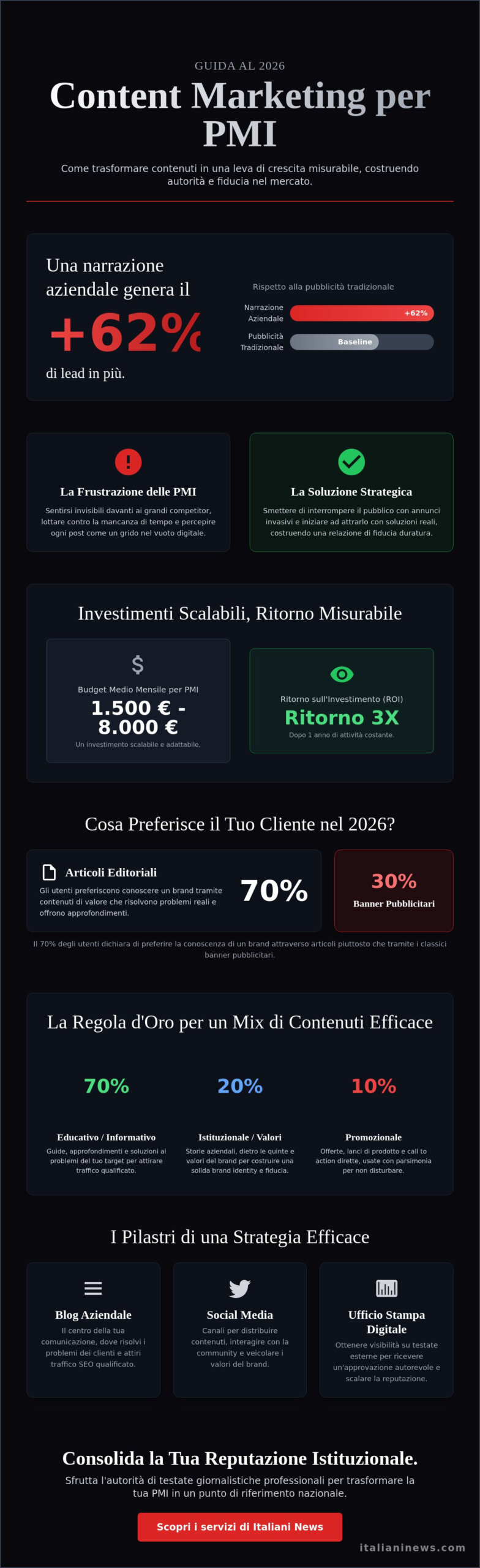 Content marketing per piccole imprese: la guida strategica per crescere nel 2026