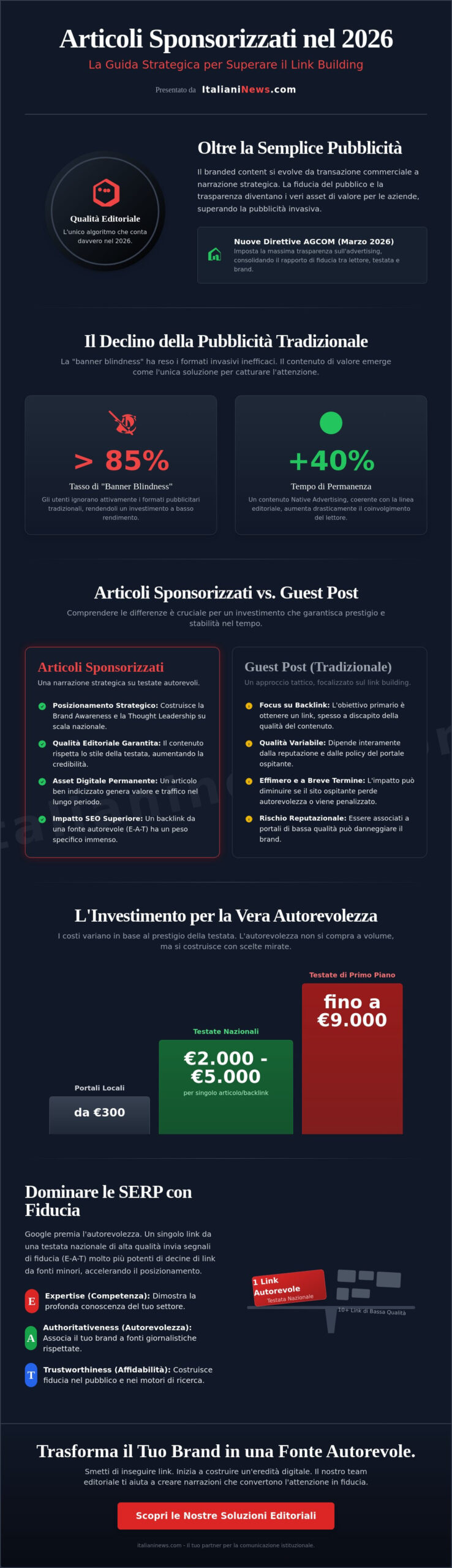 Pubblicazione articoli sponsorizzati: la guida strategica per la visibilità nel 2026