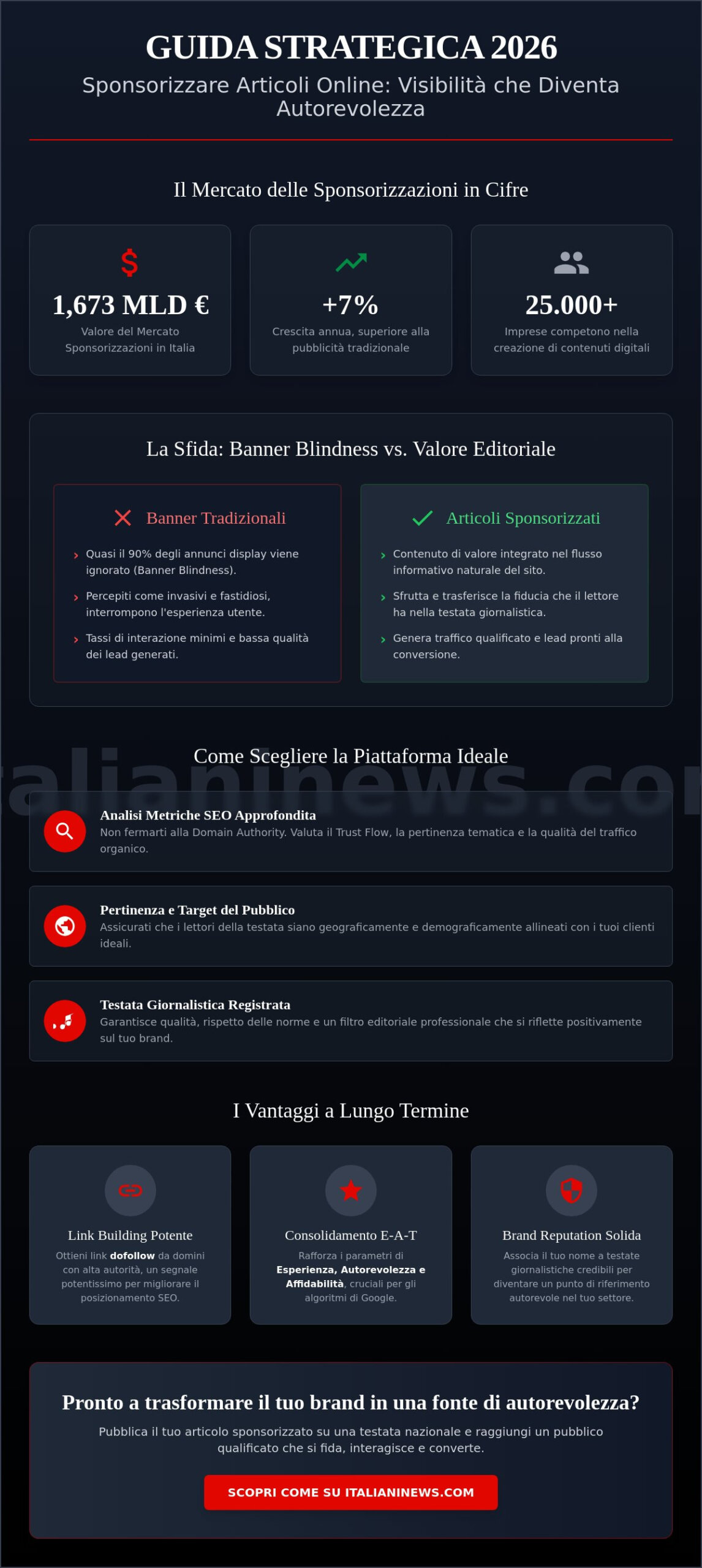 Sponsorizzare un articolo online: Guida strategica alla visibilità nel 2026