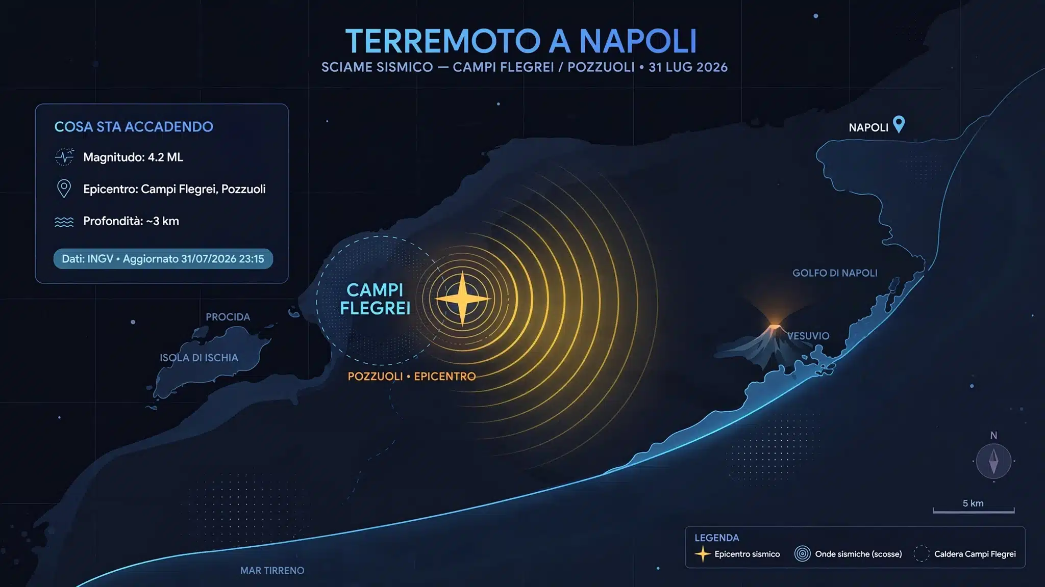 Forte scossa di terremoto a Napoli: blackout e gente in strada. Danni a Pozzuoli
